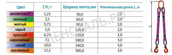 2СТ Ленсталь
