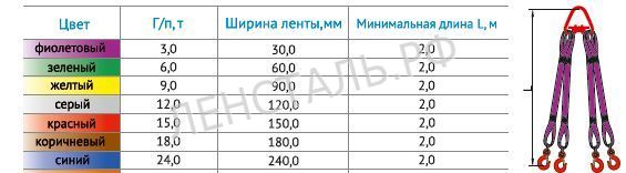 4СТ Ленсталь