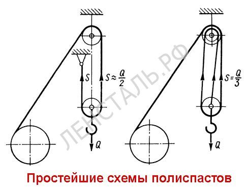 chemy_polipastov