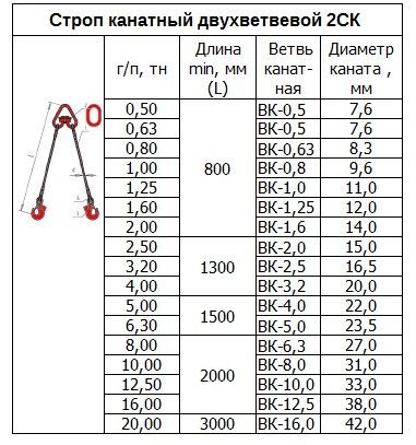 «Строп канатный 2СК» – №3