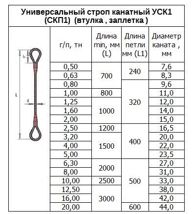 «Трос стальной ф16,5мм для протяжки(подвеса) кабеля L=100м на заплете с петлями  » – №3