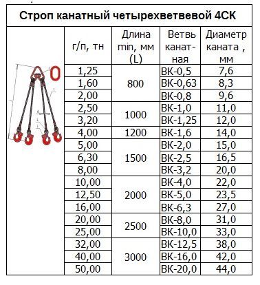 «Строп канатный 4СК» – №4