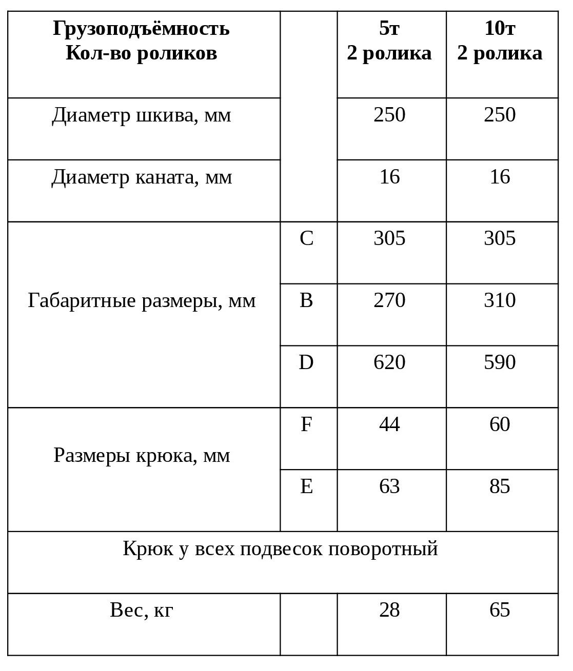 Подвеска крюковая двухблочная характеристики (pdf.io).jpg