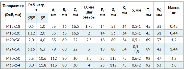 Размеры вертлюгов Ленсталь.png