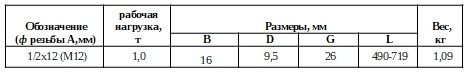 Талреп вилоч.откр.1,2х12 М12 .jpg Талреп вилоч.откр.1,2х12 М12 .jpg