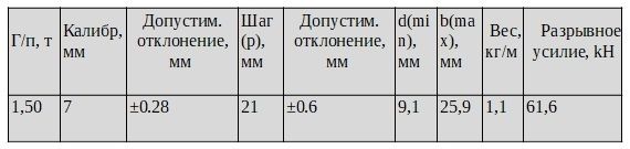 цепь 7х21мм.jpg