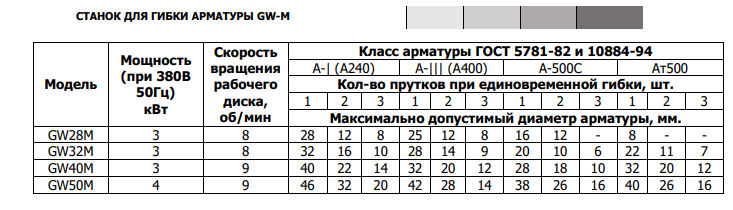 GW40M таблица с толщиной арматуры Ленсталь.png