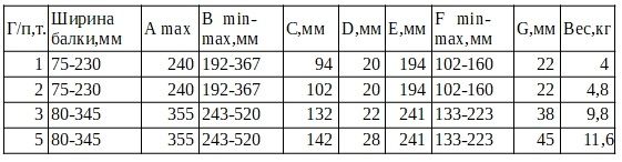 захват на балку техн.хар-ки Ленсталь.jpg