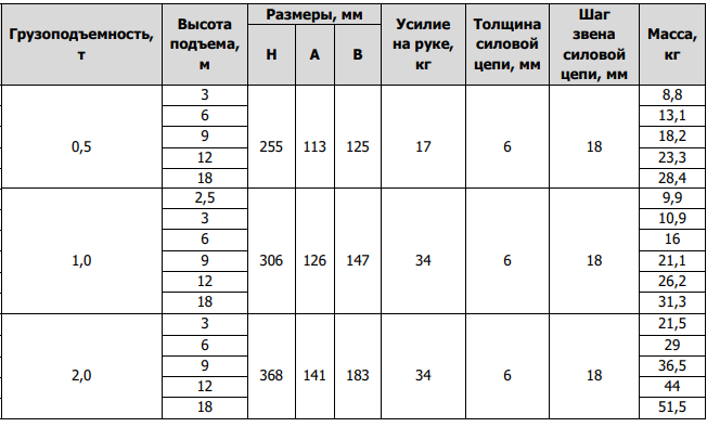 Таль ТРШС 1т 18м.png