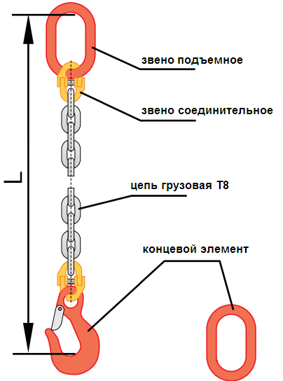 Звено в цепи.png