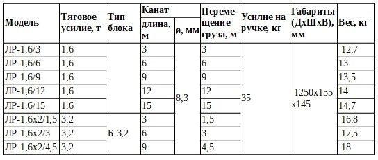 Лебедка ЛР-1,6 .jpg