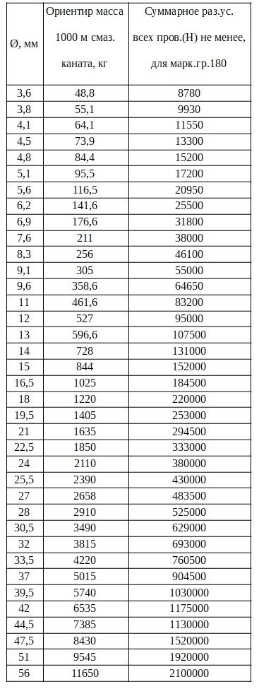 техн.хар-ки ГОСТ 2688-80 Ленсталь .jpg