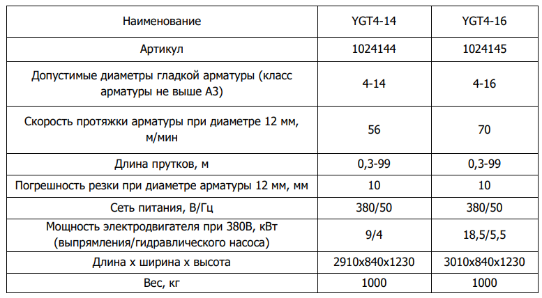 Станок правильно-отрезной YGT4-14 таблица Ленсталь.png