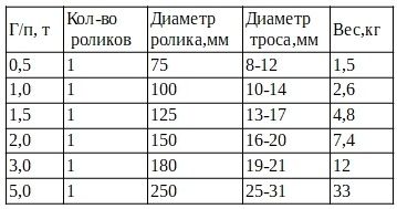 Блок Мастер Ленсталь.jpg