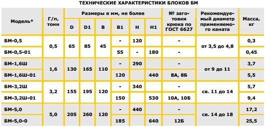 Блок БМ (РФ)технические характеристики Ленсталь.jpg