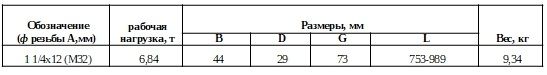 Талреп вилоч.откр. 1 1,4х12 М32 .jpg
