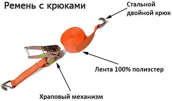 shema-remnya2.gif