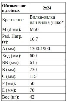 Талреп вилоч.откр. 2х24 М50 1 .jpg