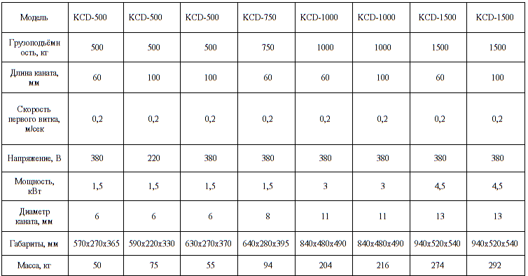 лебедки электрические КCD 380В, технич.характеристики