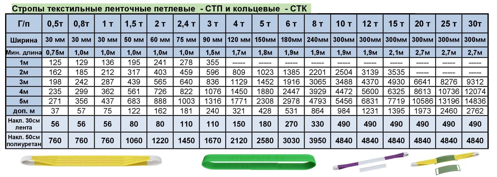 Стропы СТП.jpg