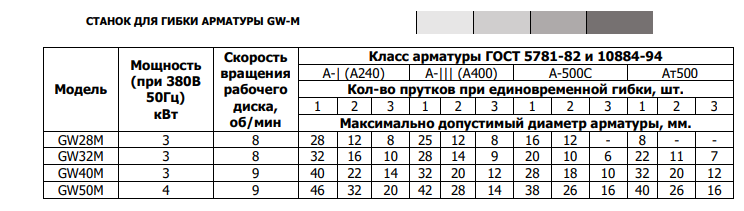 Таблица общая для гибки арматуры Ленсталь.png