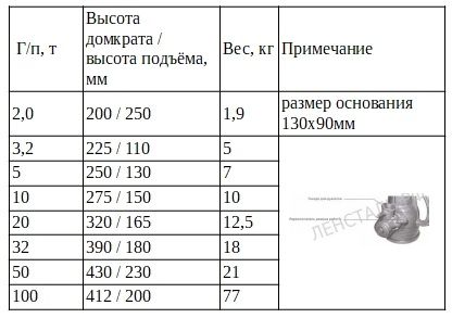 Домкрат винтовой .jpg