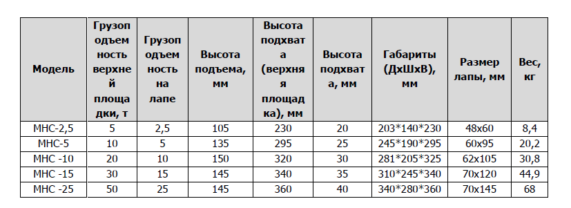 таблица MHC Ленсталь .png