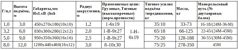 тали ТРЧП Ленсталь техн.хар-ки .jpg