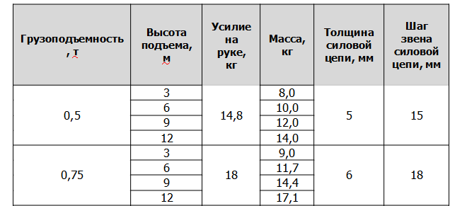 хар 0,5-0,75.png