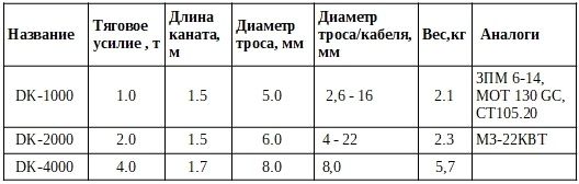 Лебедка DK4000 Ленсталь.jpg