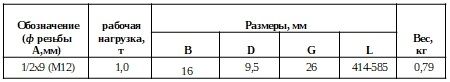 Талреп вилоч.откр.1,2х9 М12 .jpg
