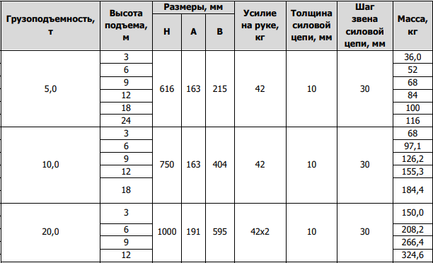 ТРШС 5т 10т 20т размеры.png