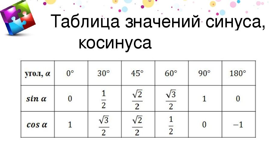 таблица синусов и косинусов.jpg