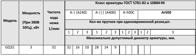 таблица 32.png таблица 32.png