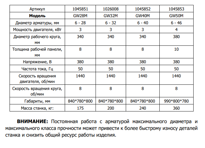 GW40M ленсталь технические данные.png