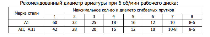 GW60 таблица.png