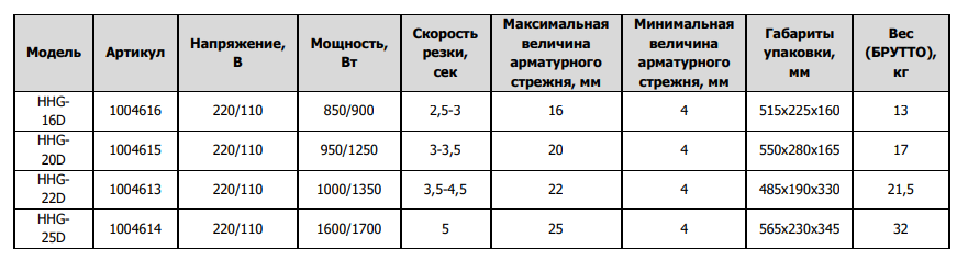 Арматурорез электрогидр. TOR HHG таблица с тех характеристиками Ленсталь.png
