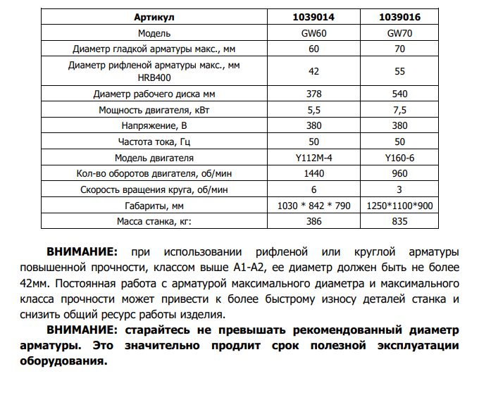 GW60 технические характеристики Ленсталь.png