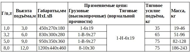 тали ручн. червяч. стац. Ленсталь техн.хар-ки .jpg