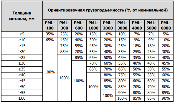 График PML.png