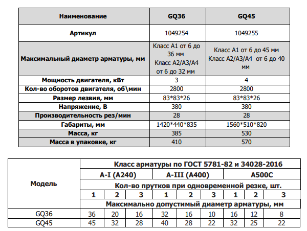 Станок для резки арматуры технические характеристики GQ36 ленсталь.png