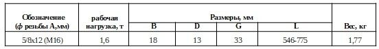 Талреп вилоч.откр.5,8х12 М16 .jpg