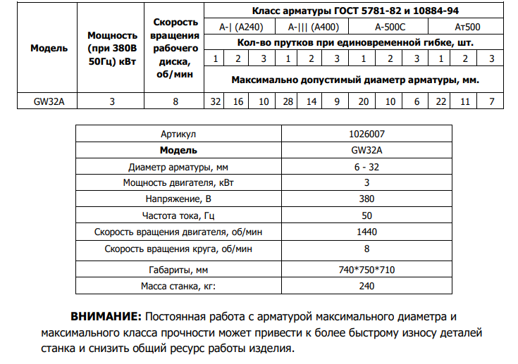 Станок для гибки арматуры TOR GW32A с доводчиком технические характеристики Ленсталь.png