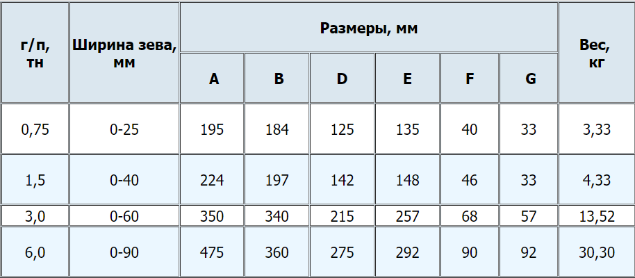Размеры захвата-струбцины.png
