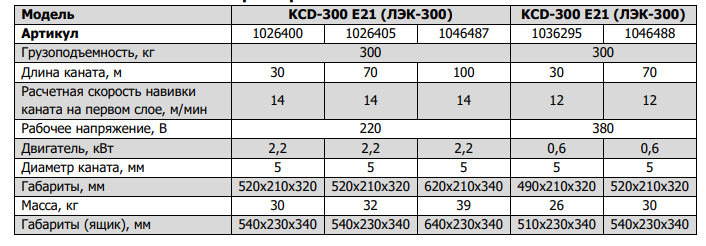 лебедка KCD-300 технические характеристики ленсталь.png