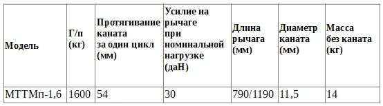 МТТМ 1,6.jpg