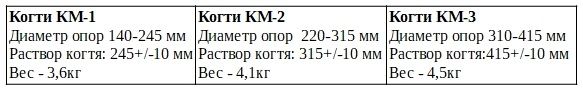Когти КМ Ленсталь .jpg