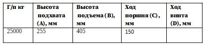 ДГ 25тн Ленсталь.jpg