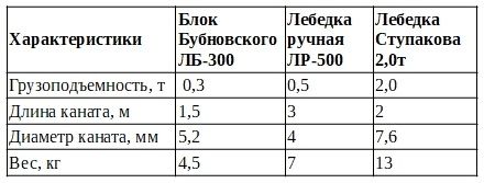 Лебедка ЛБ-300 .jpg