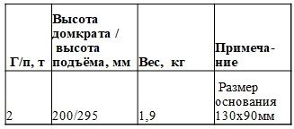 ДВ 2,0тн Ленсталь .jpg